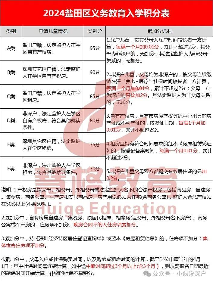 深圳纯积分入户2024结果公布(深圳入户2024最新政策)-图1