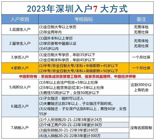 2024入户深圳公示最新名单(深圳买房能落户吗2023新规定)-图1