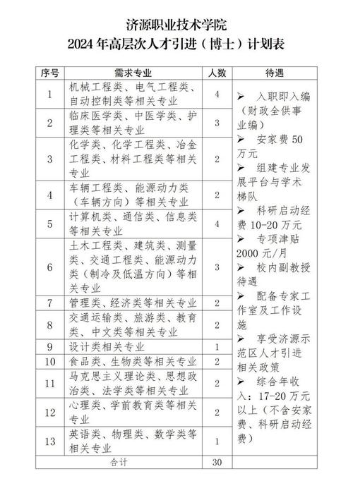 深圳博士人才引进政策2024(深圳入户2024最新政策)-图1