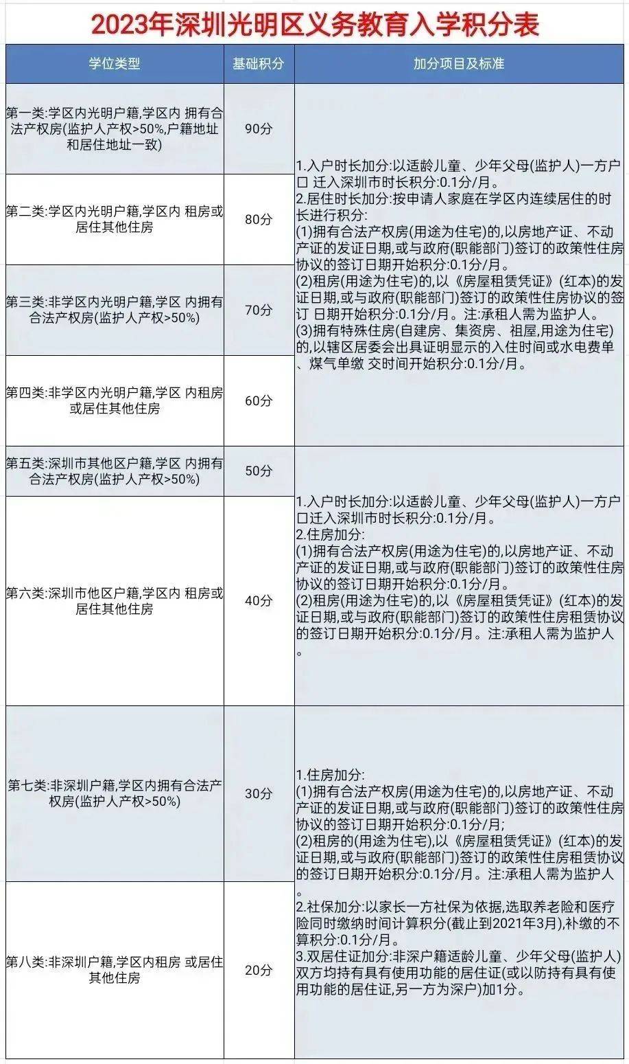 2024年积分入户什么时候公布(什么是积分入户)-图1