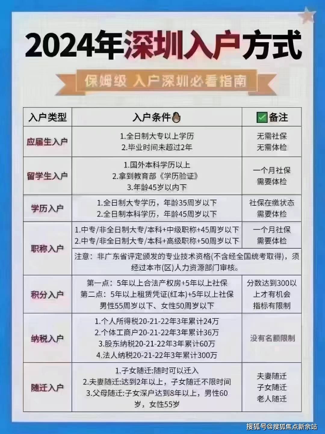 深圳入户代办费用一般多少钱(深圳落户需要什么条件)-图1