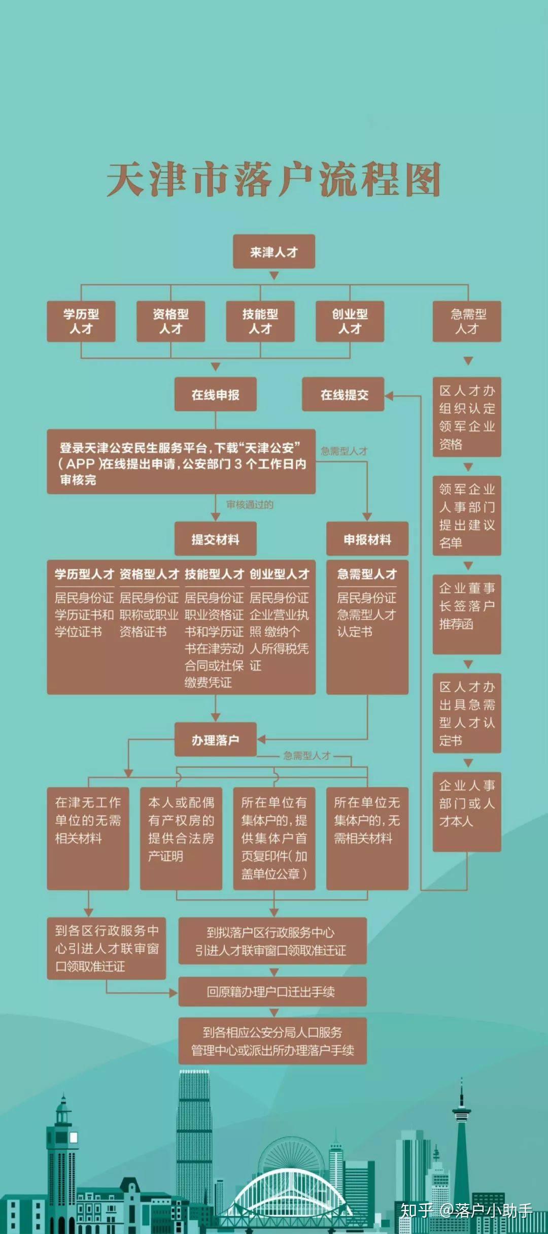 积分入户流程(深圳2024年入户条件)-图1