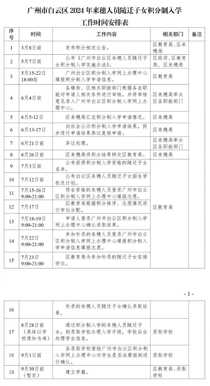 2024年积分入户申请时间(广州积分入户2024大概多少分)-图1