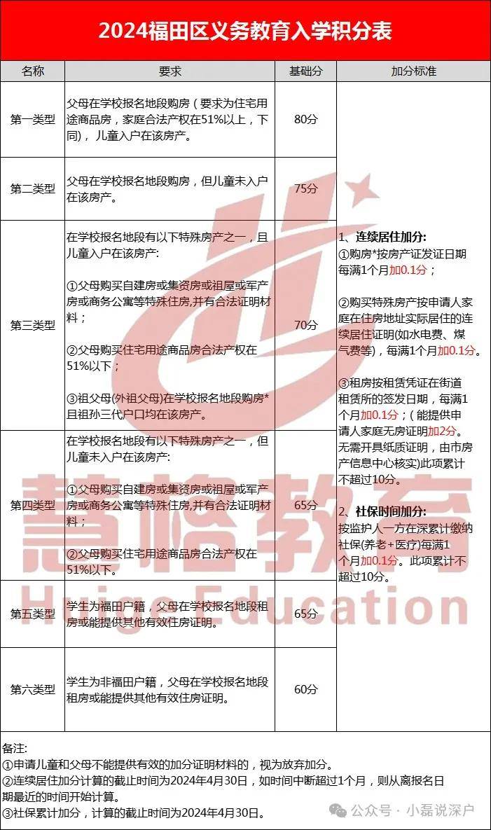 深圳2024年积分入户办理时间(深圳入户2024最新政策)-图1