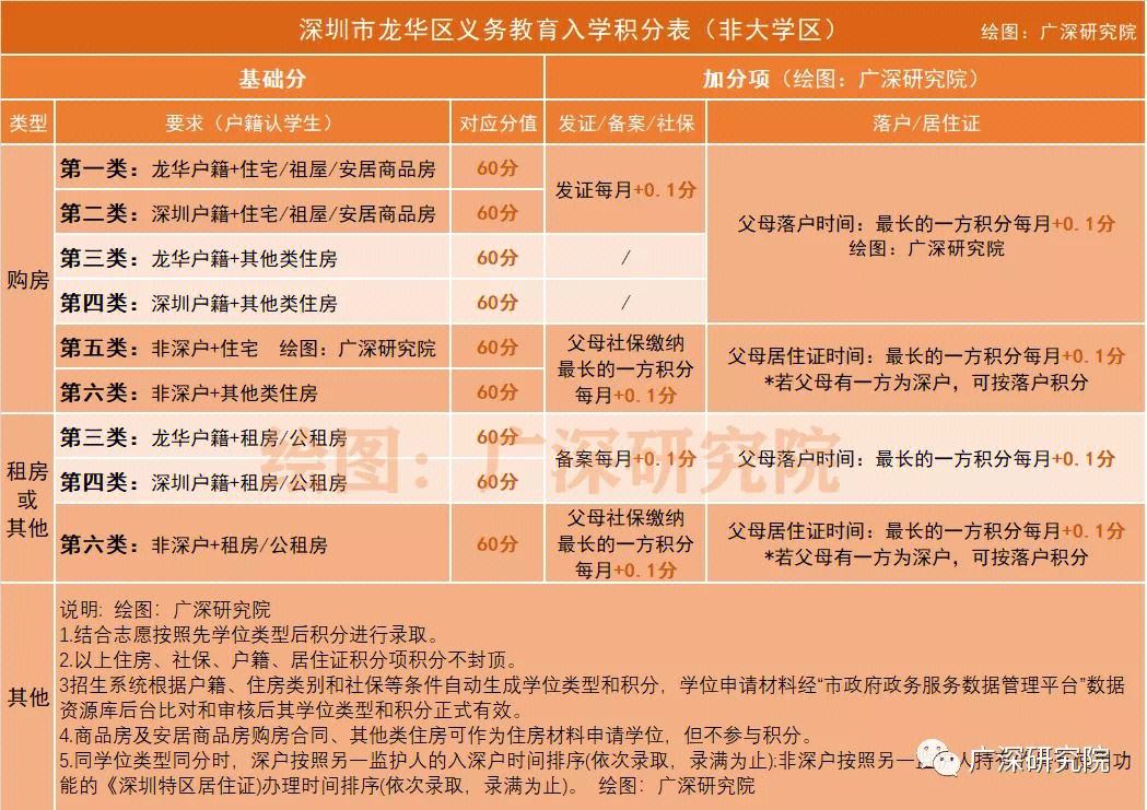 深圳如何查积分入学的积分(深圳积分入学测评官方网)-图1