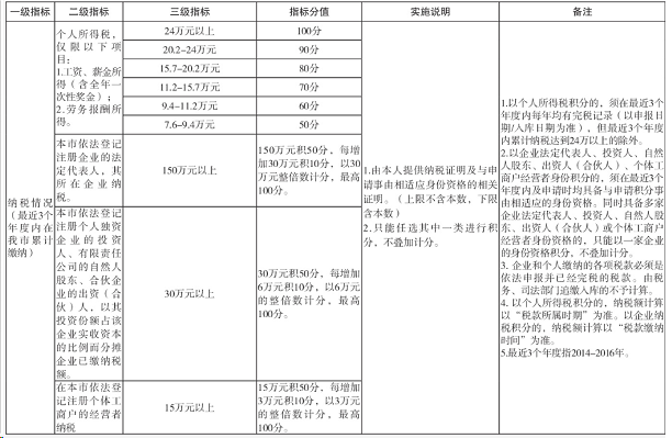 深圳企业纳税多少有入户指标(深圳企业入户指标要什么条件)-图1