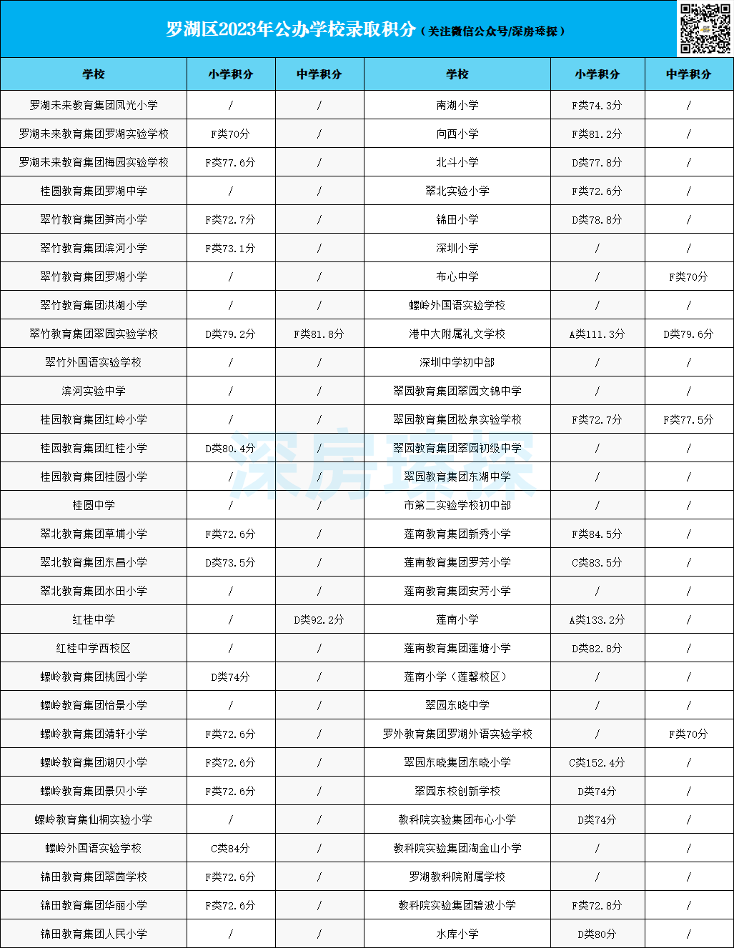 深圳2024年积分入学(深圳入户2024最新政策)-图1