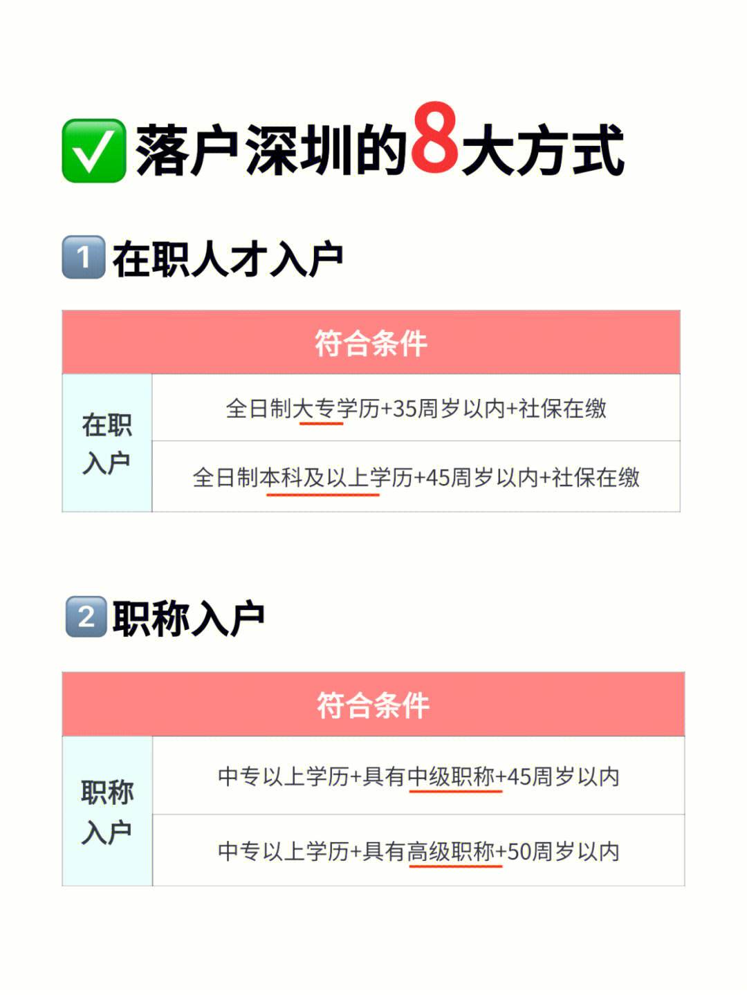 公司有指标入深户有什么条件(深户入户条件)-图1