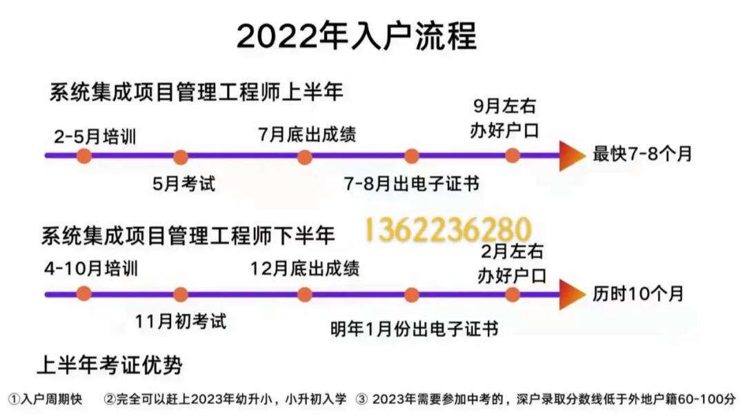 非全日制大专可以转深户吗(全日制大专入户深圳条件)-图1