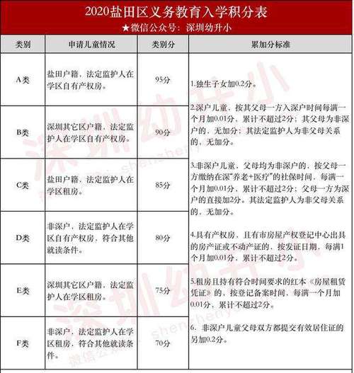 深圳如何积分入深户(积分入深户需要什么条件)-图1