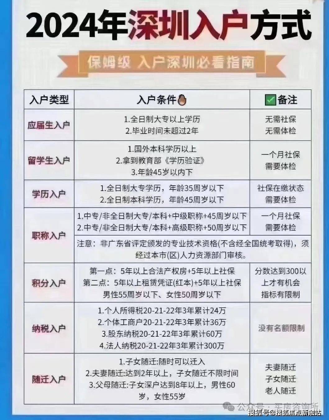 深圳深圳入户电话(深圳落户需要什么条件)-图1