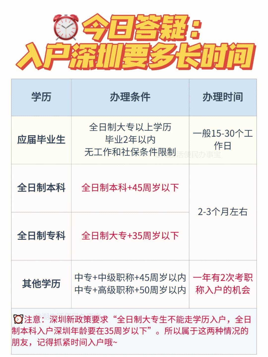 全日制本科落户深圳(非全日制大专入户深圳)-图1