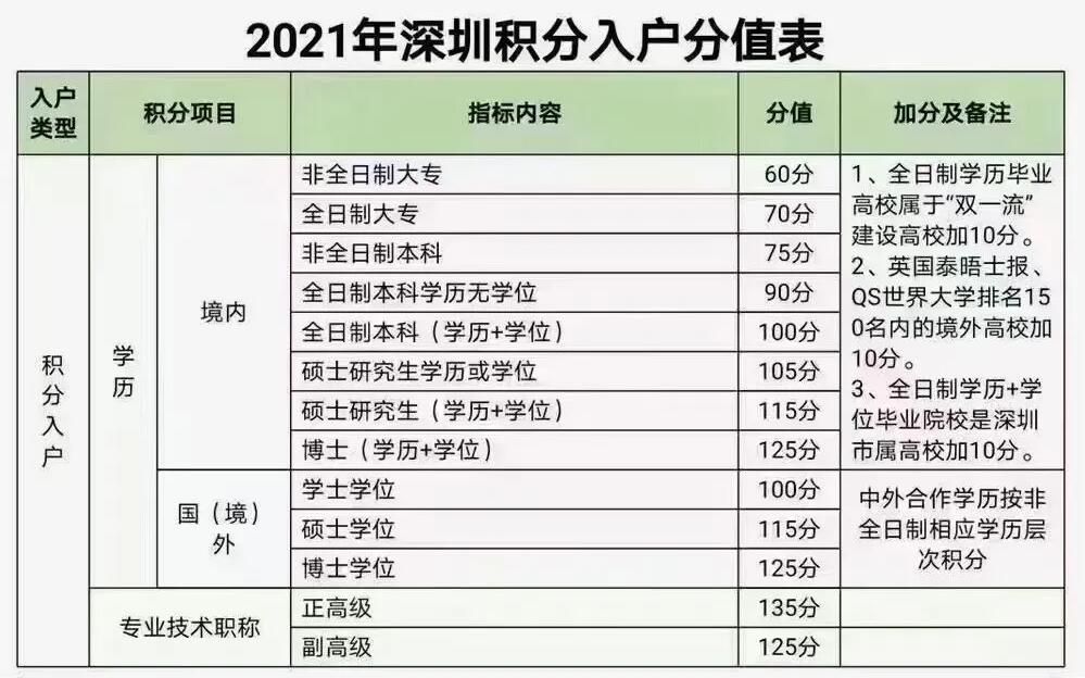 入深户要多少积分(深圳积分入户2024积分怎么算)-图1