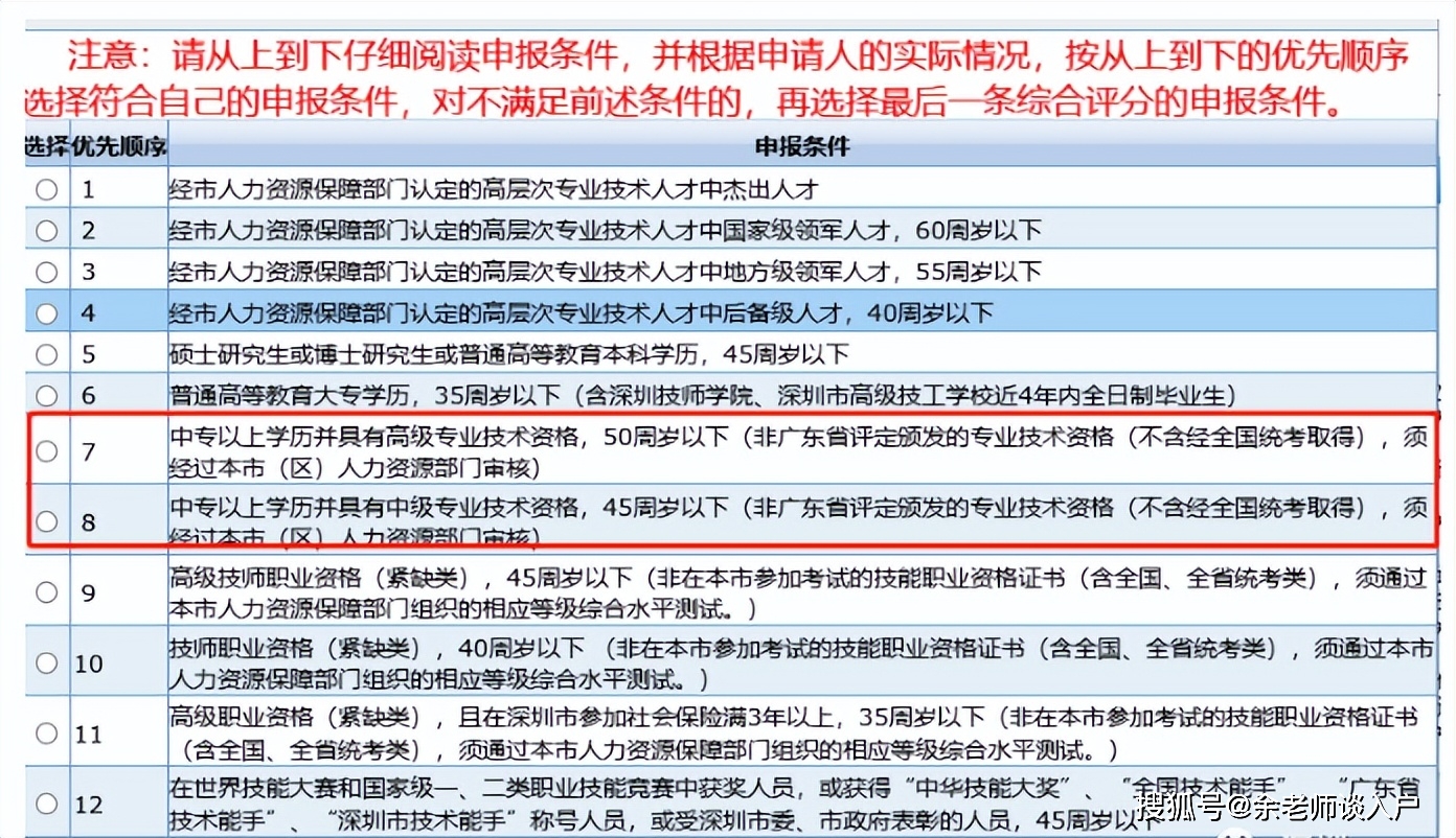 大专学历可以迁户口到深圳吗(深圳入户2024最新政策)-图1