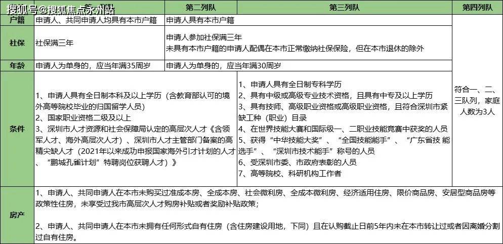 2024年深圳人才引进新政策(人才引进落户流程)-图1