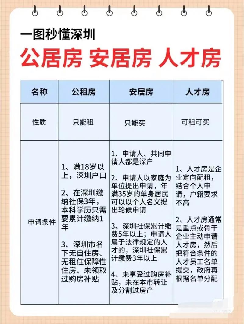 深圳人才引进入户需要什么条件(深圳入户2024最新政策)-图1