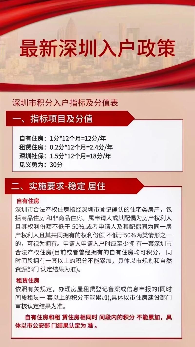 深圳积分入户的窗口什么时候开放(深圳房产积分入户怎么算法)-图1