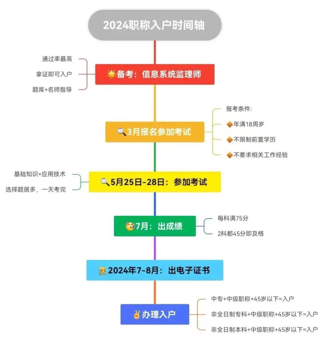 2024年深户系统开放时间(深圳入户2024最新政策)-图1