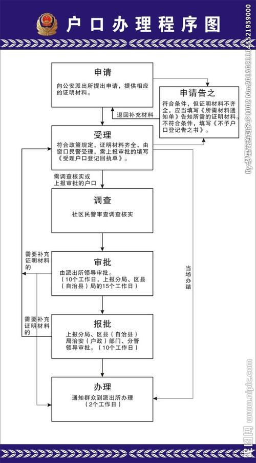 迁户口流程(迁户口最简单的方法)-图1