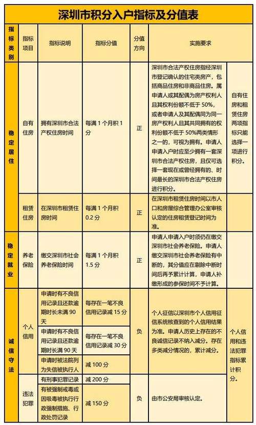 深圳深户积分怎么算(入深户积分如何计算)-图1