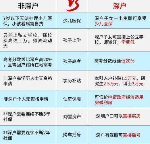 外地人落户深圳户口条件(深圳落户需要什么条件)-图1