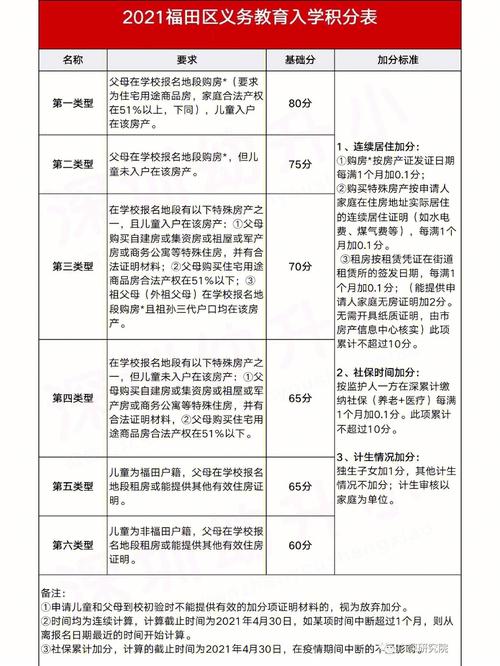 深圳积分怎么算(深圳积分在哪里可以查到)-图1