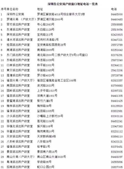 深圳入户电话(深圳户口迁移咨询电话)-图1