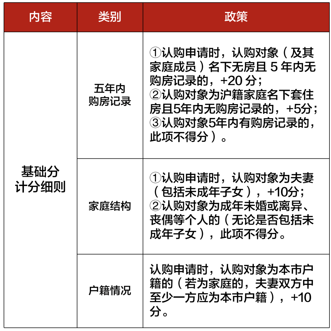 社保积分入户新政策(深圳入户2024最新政策)-图1