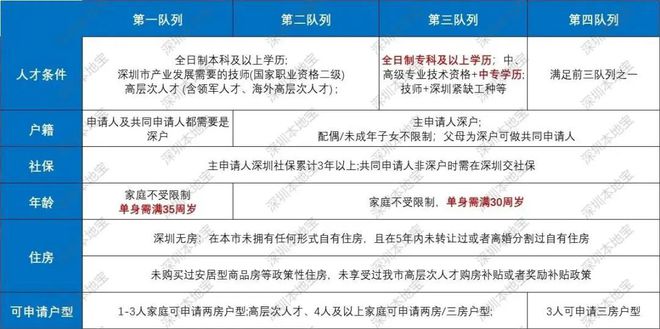 深圳人才引进条件2024(人才引进落户条件)-图1