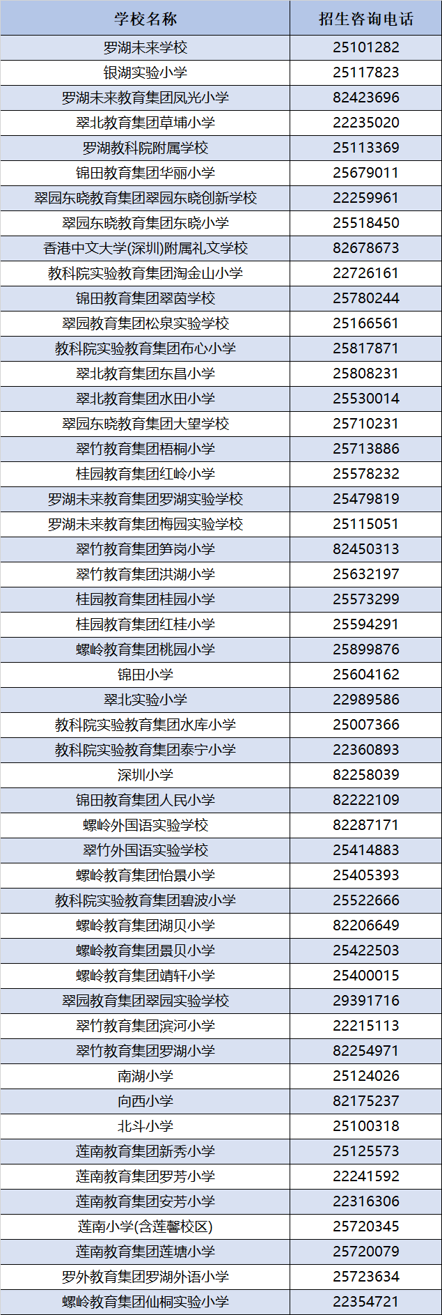 深圳罗湖户籍咨询电话(深圳福田区户籍办理大厅电话)-图1