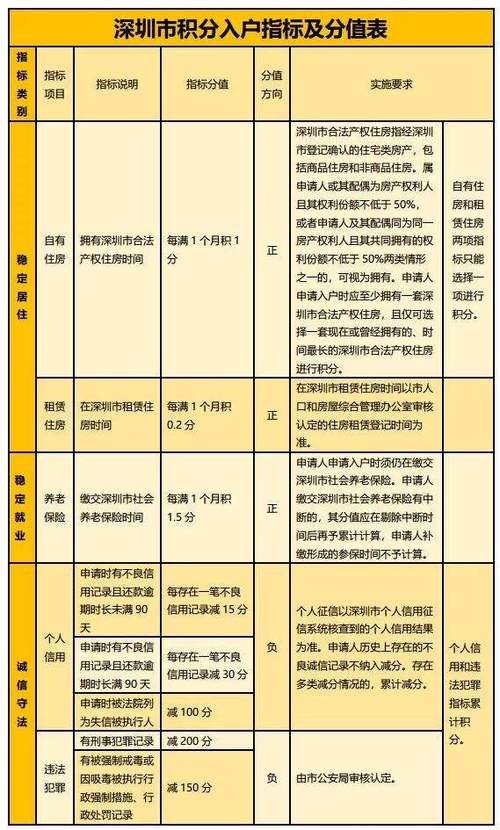 深圳入户学历要求(本科入深户需要什么条件)-图1