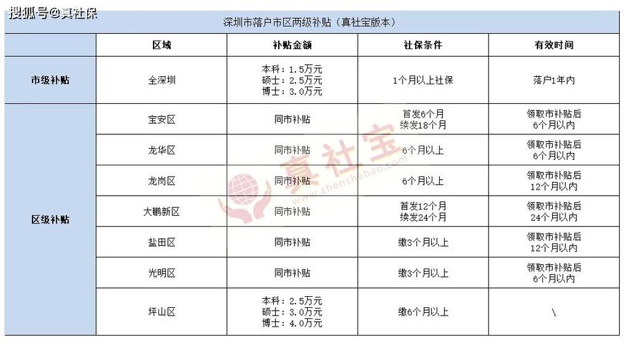 入深户补贴多久可以下来(入深户有补贴吗)-图1