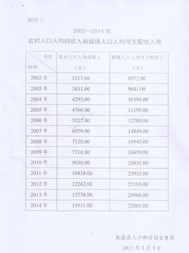 深圳非婚生子女社会抚养费(深圳抚养费最低标准)-图1