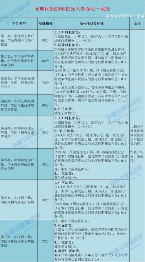 迁户深圳的条件(深圳落户需要什么条件)-图1