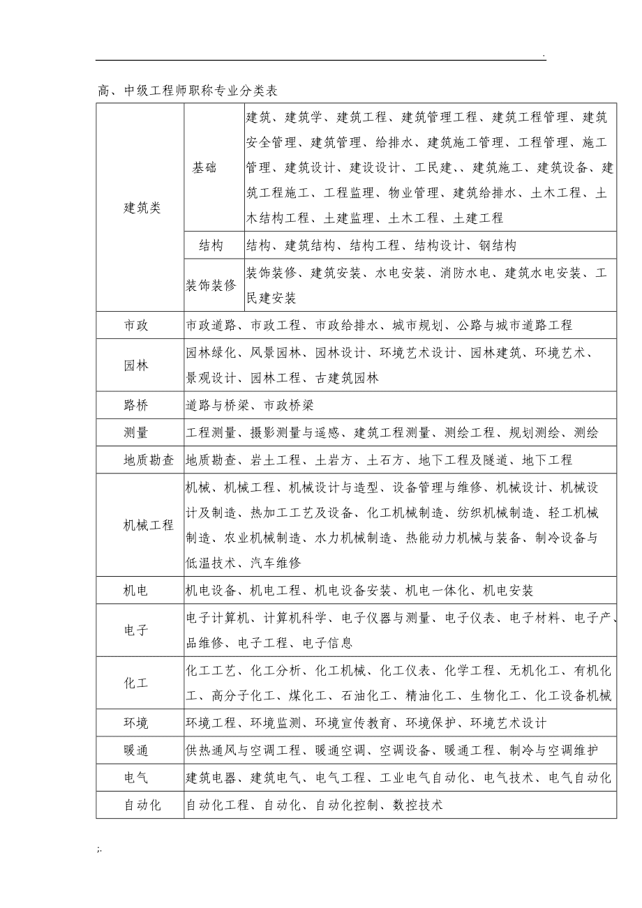 深圳中级职称有哪些专业(深圳中级职称报名官网)-图1