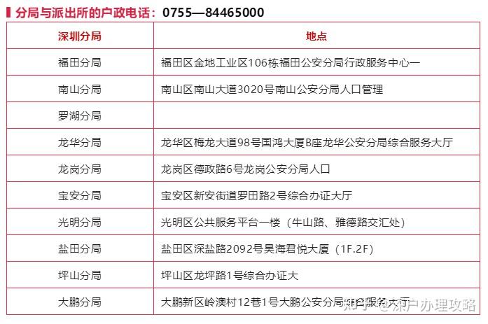 深圳市户政中心咨询电话(深圳公证处免费咨询热线24小时)-图1