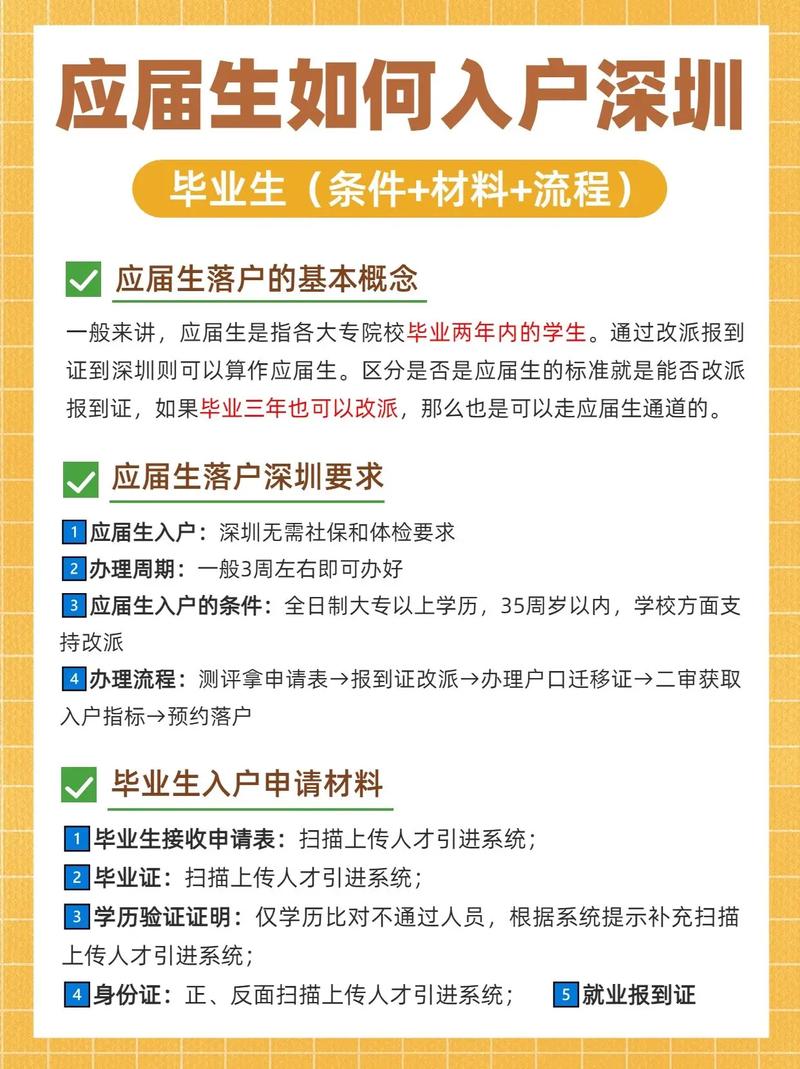 深圳应届毕业生落户政策(深圳入户2024最新政策)-图1