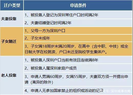 深圳投靠亲属落户政策规定-图1