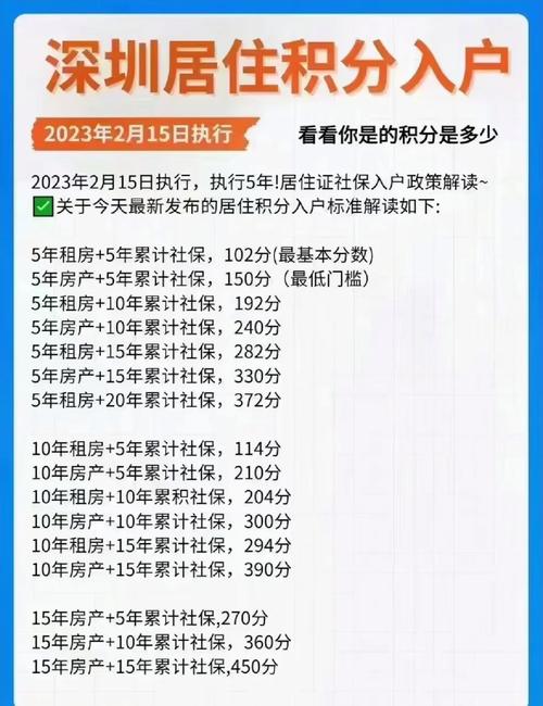 深圳积分入户申请官网(附流程及材料)-图1