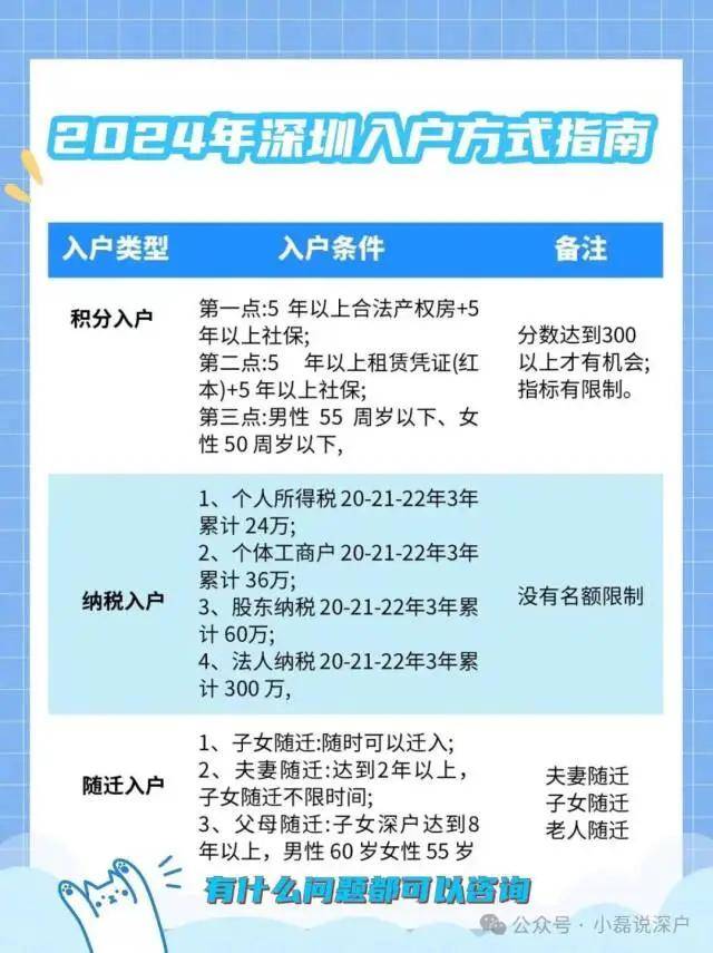 深圳入户条件2024最新政策有哪些-图1