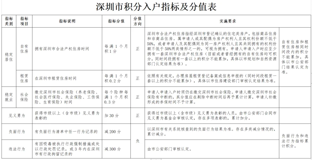 2024年入户深圳条件需要什么-图1