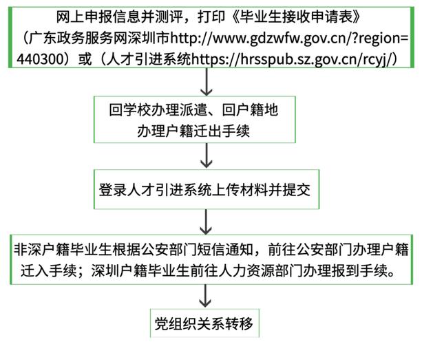 入深户补贴申请流程-图1