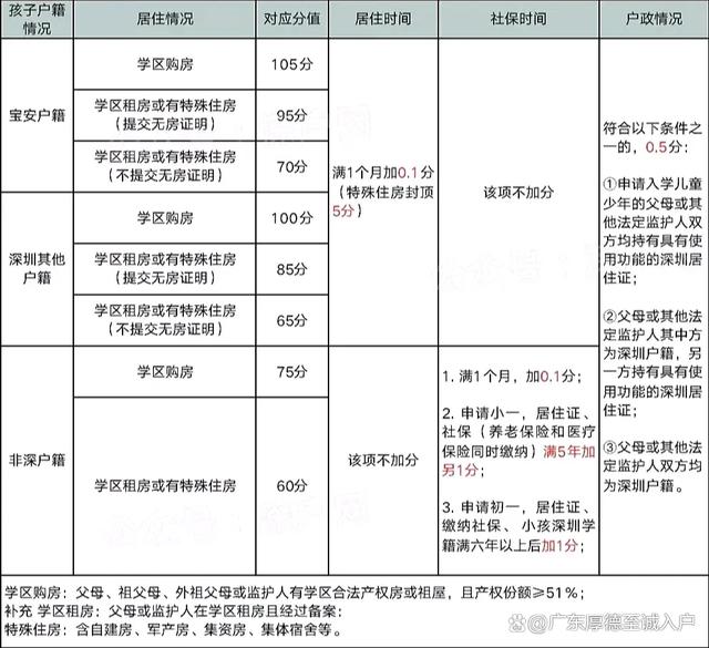 目前深圳落户政策-图1