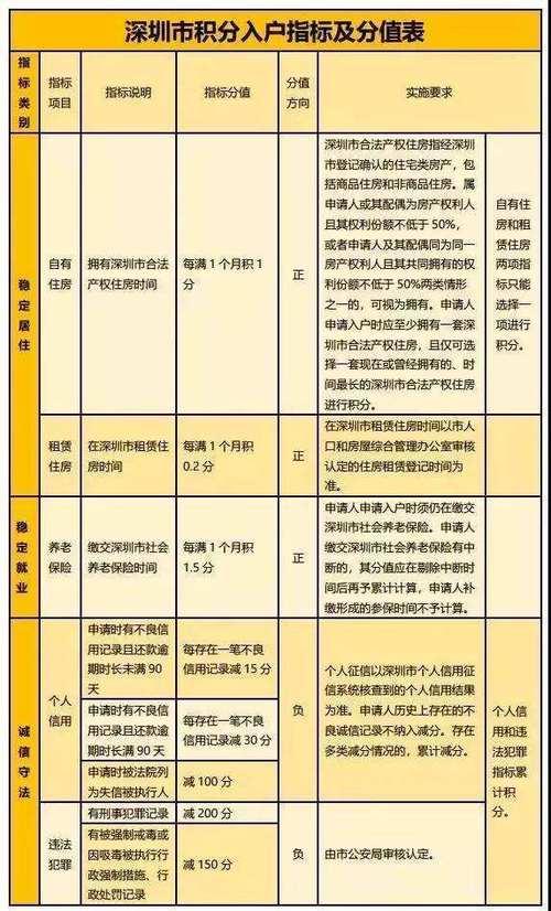 深圳申请深户有哪些条件-图1