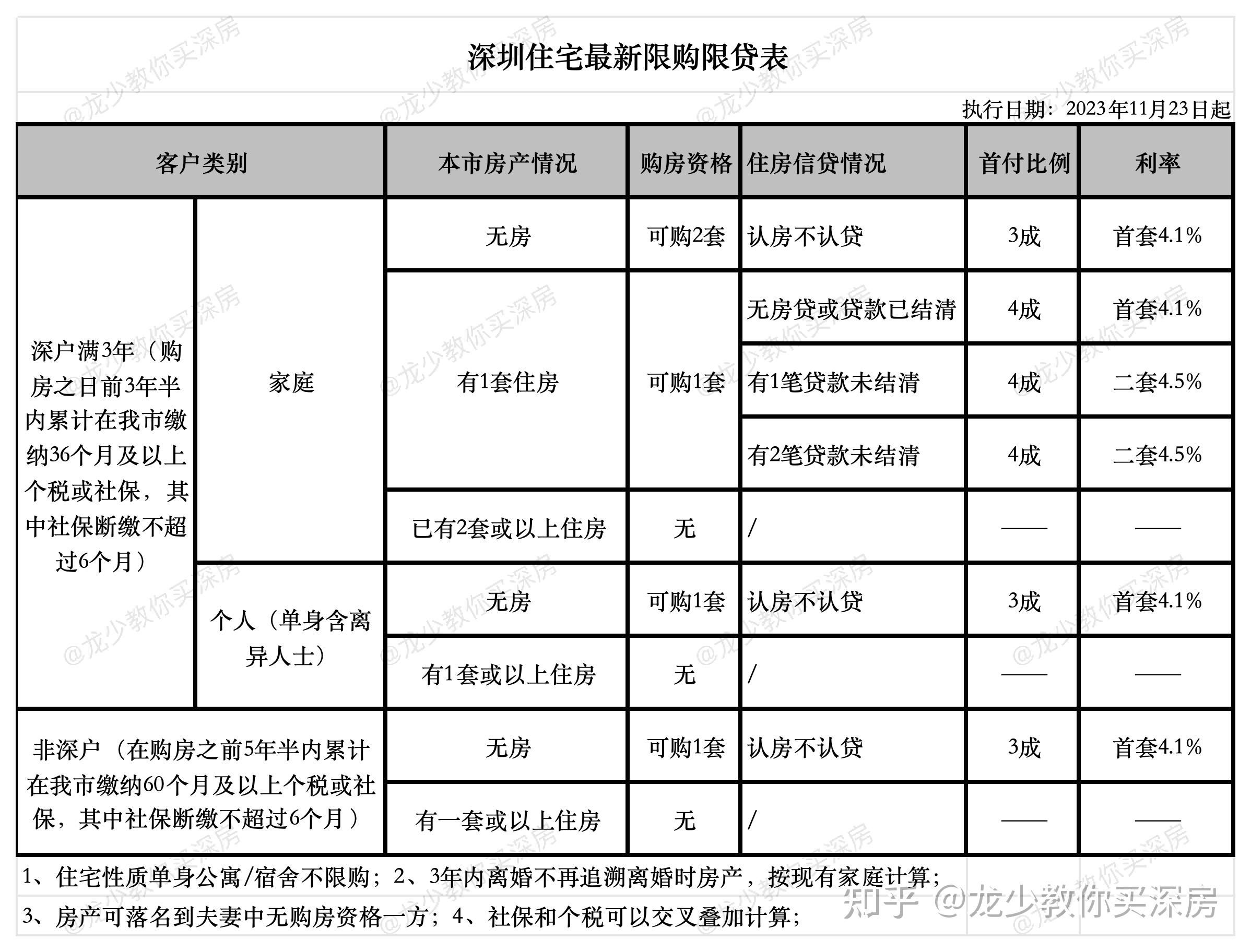 2024入户深圳公示最新名单-图1