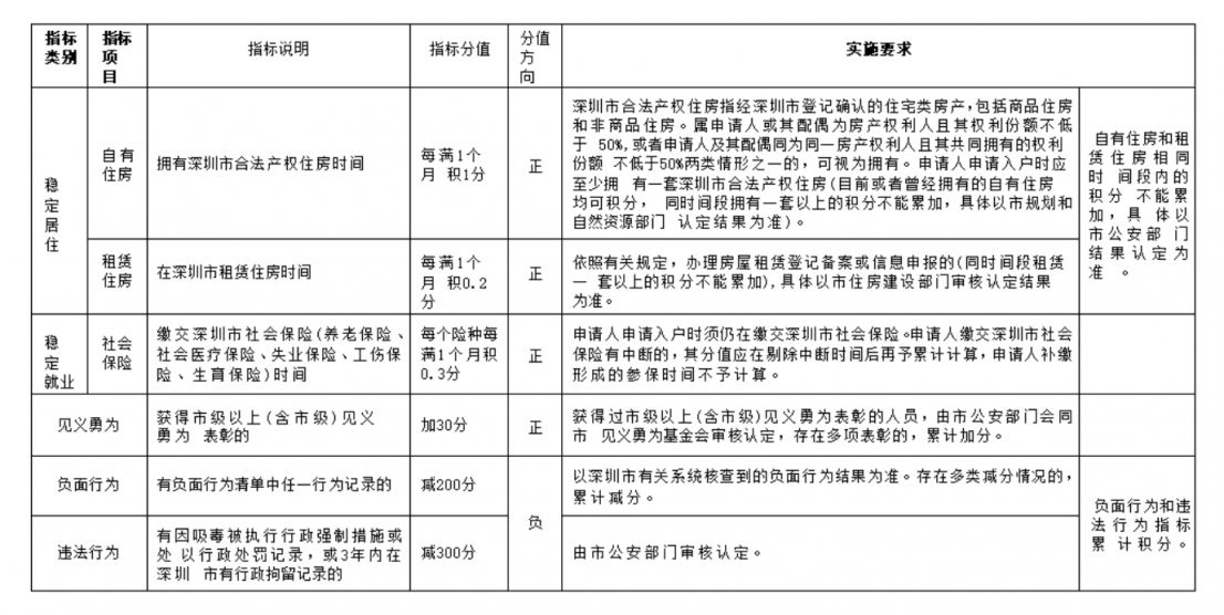 2024年深圳纯积分入户-图1