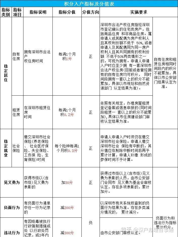 55岁入户深圳条件-图1