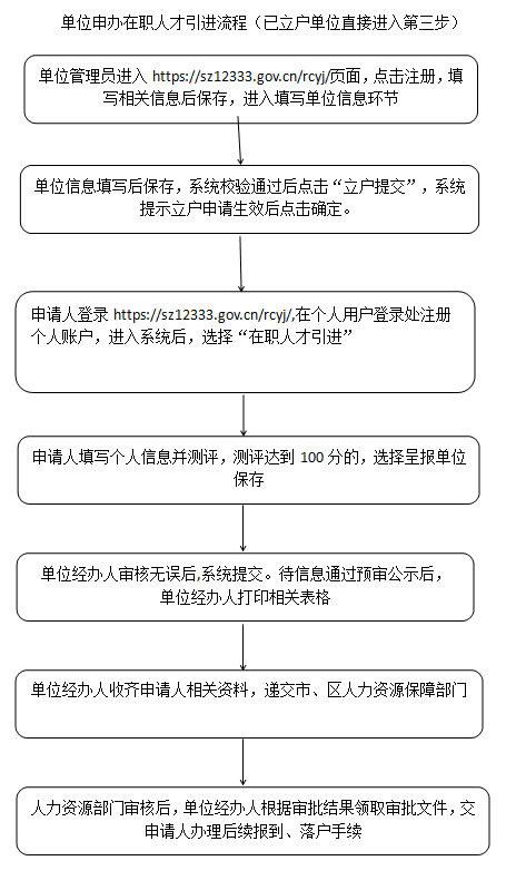 办深户的流程-图1