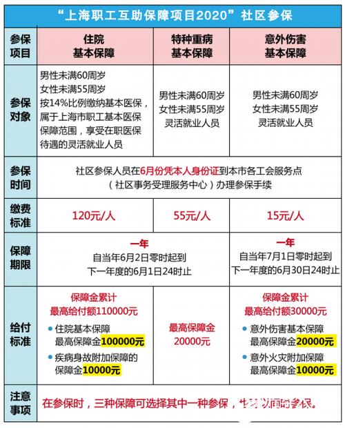 现在社保入深户都要什么条件-图1