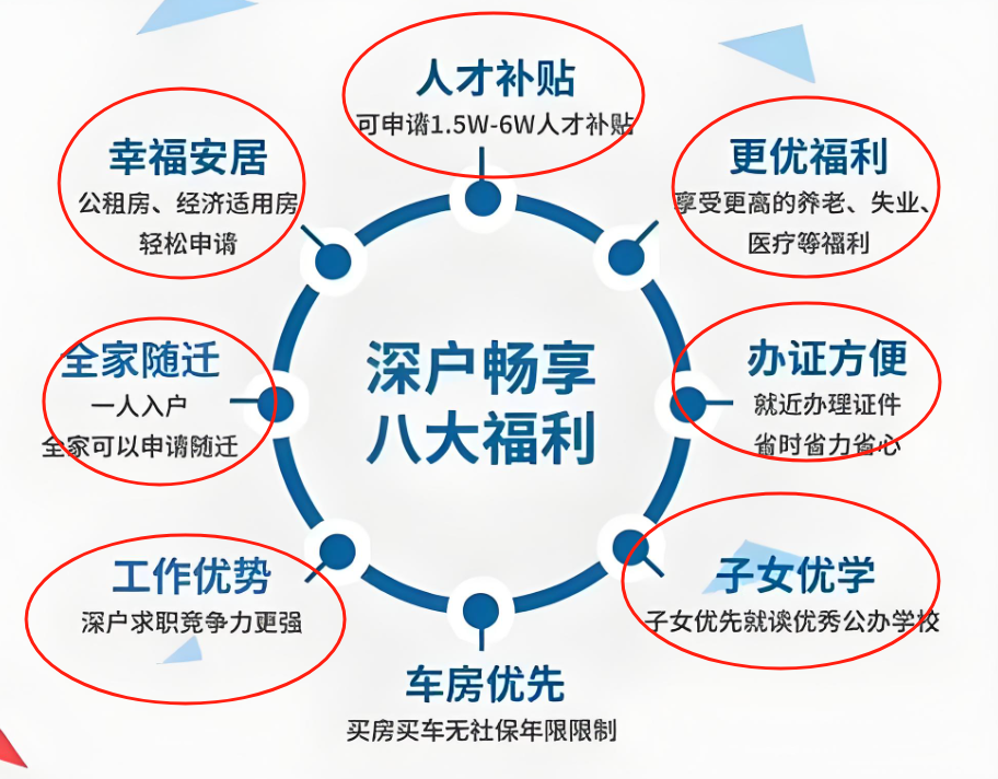 入深户后悔一辈子怎么办？利弊有哪些？-图2